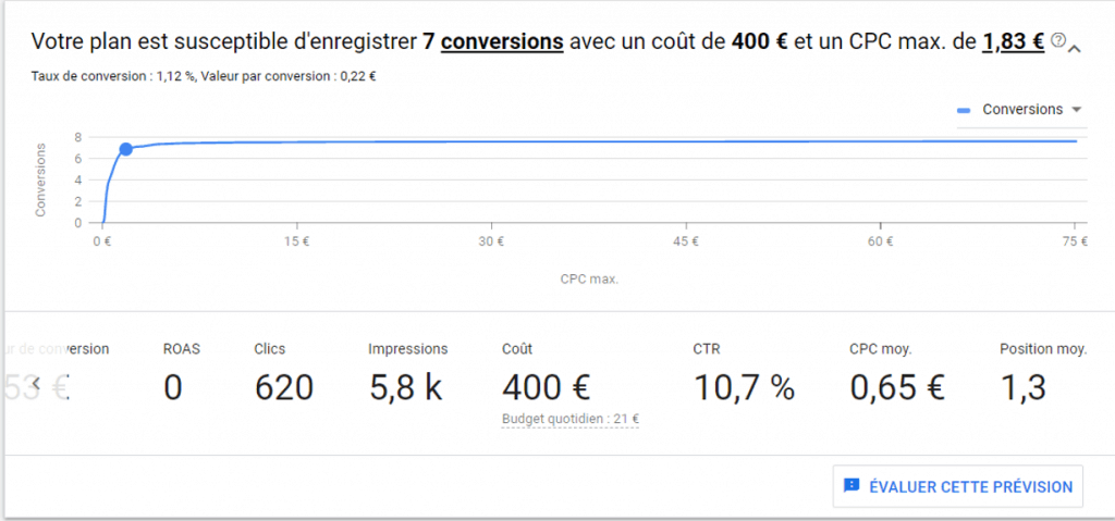 sumulation du cout du clic google ads