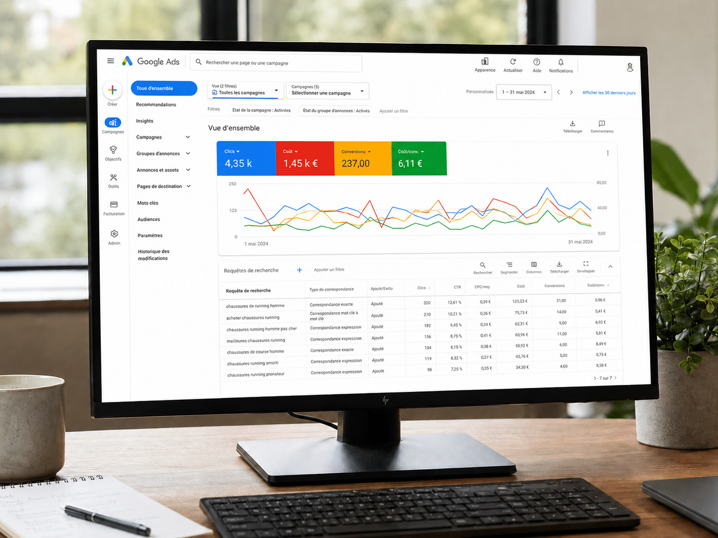 Google Ads 3